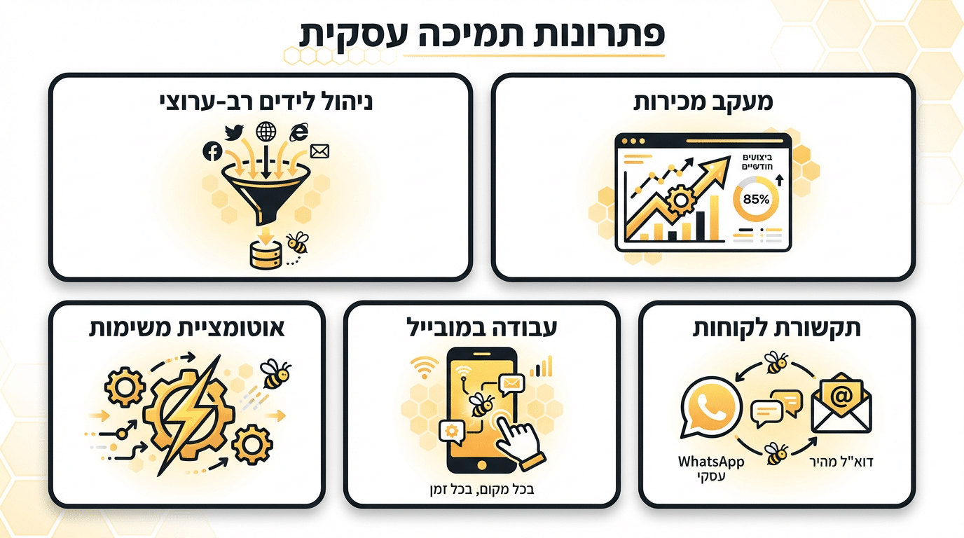 חיזוי נטישת לקוחות וניתוח נתונים