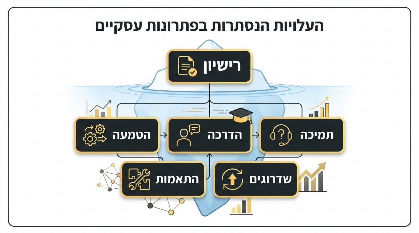 עלות בעלות כוללת מעבר למחיר הרישיון