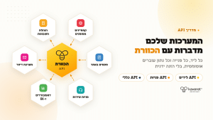 תרשים חיבור API של מערכת ה-CRM הכוורת למערכות חיצוניות